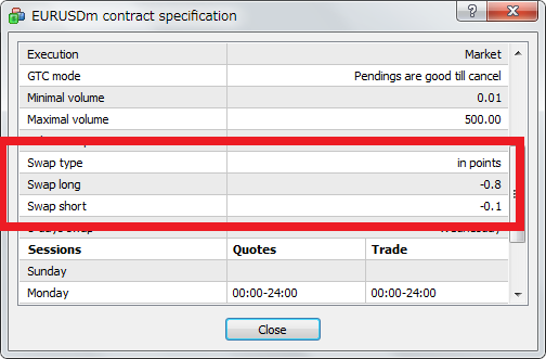 Symbol Properties swap points rates