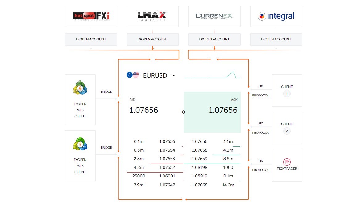 fxopen ecn model