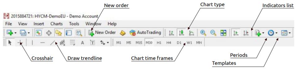 hycm mt4 metatrader4 toolbar