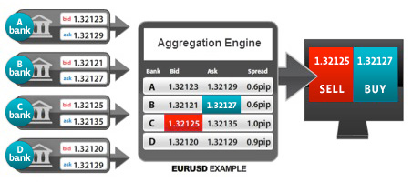 What is an ECN How does Forex ECN Works