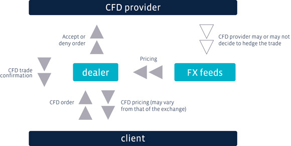 what is forex market maker