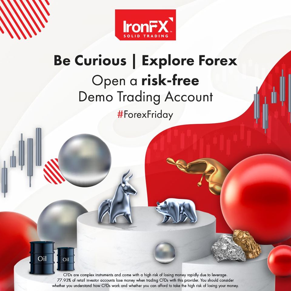 Open a Risk-Free Demo Trading Account