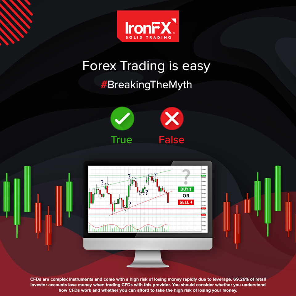 forex trading is easy