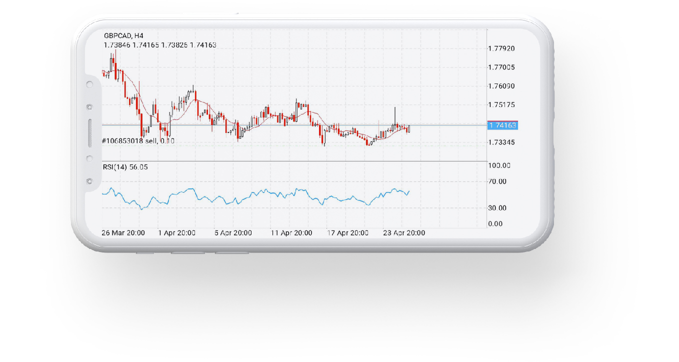 BDSwiss Forex MetaTrader 4 platform mobile