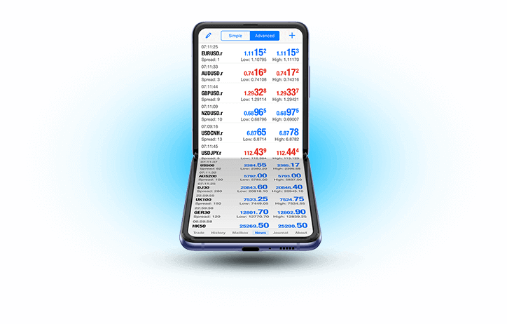 FP Markets MetaTrader 4 (MT4) Trading Platform mobile phone