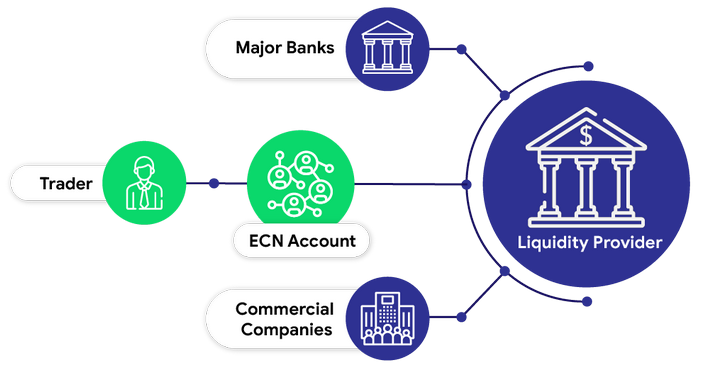 superforex ecn liquidity provider technology system mechanism