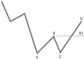 Failure Swing Bottom