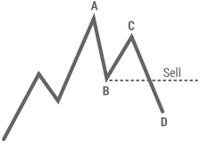 Failure Swing Top