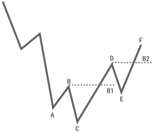 Non-failure Swing Bottom