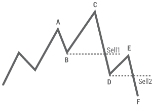 Non-failure Swing