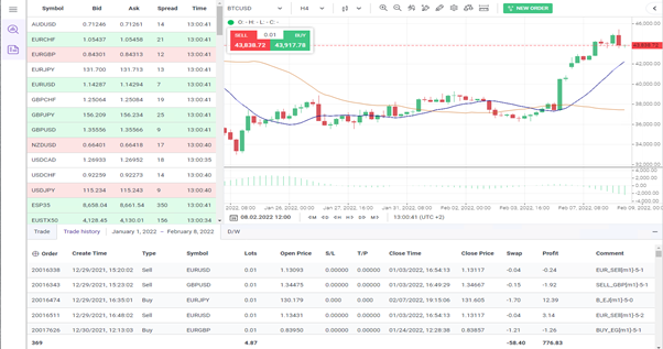 Allpips enables you to trade and analyze the dynamics of financial instruments under the same conditions as in the familiar desktop terminal.