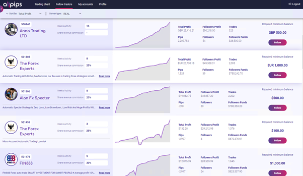 Allpips copy-trading service really helps you earn extra income.