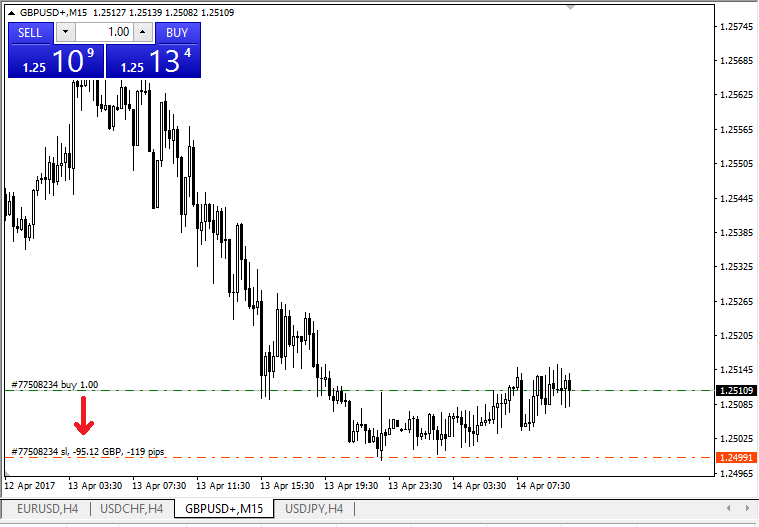 Add stop loss and take profit levels