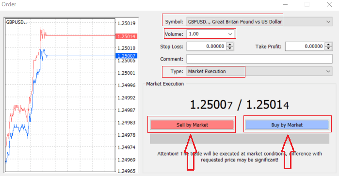 How to Trade Forex with Exness mt4