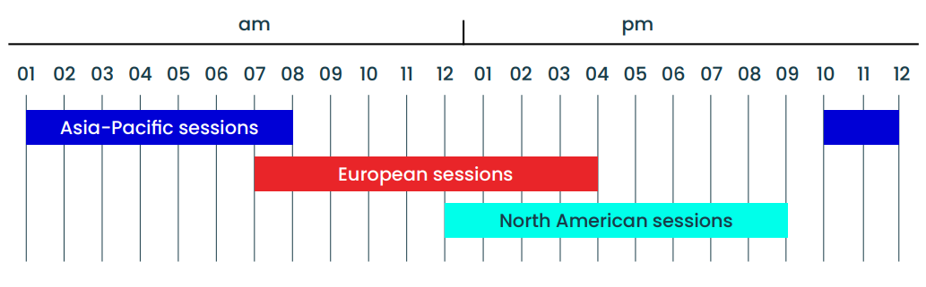 forex market hours