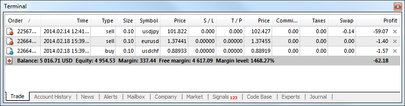 open positions you can see on exness mt4