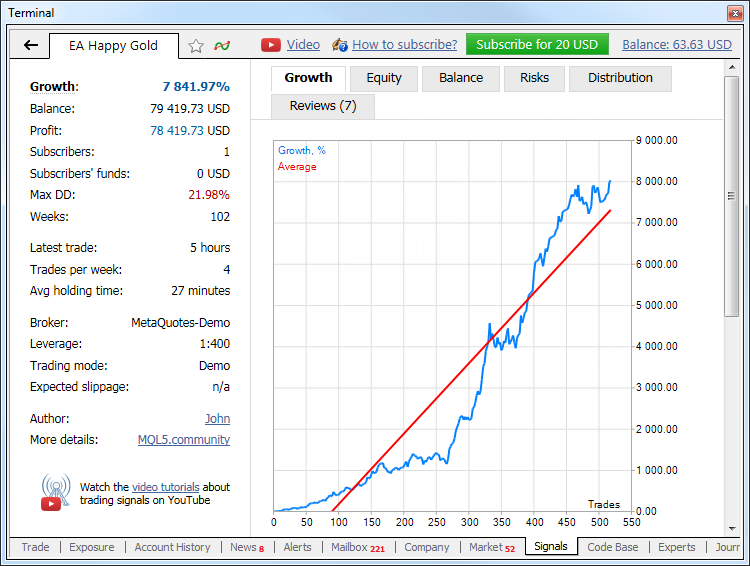 mql4 and mal5 trading signal information