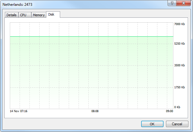 mt4 mt5 Hard Disk Usage