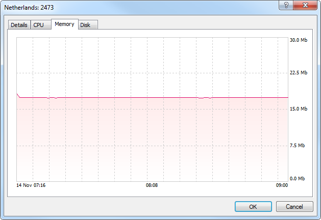 mt4 mt5 Memory Usage