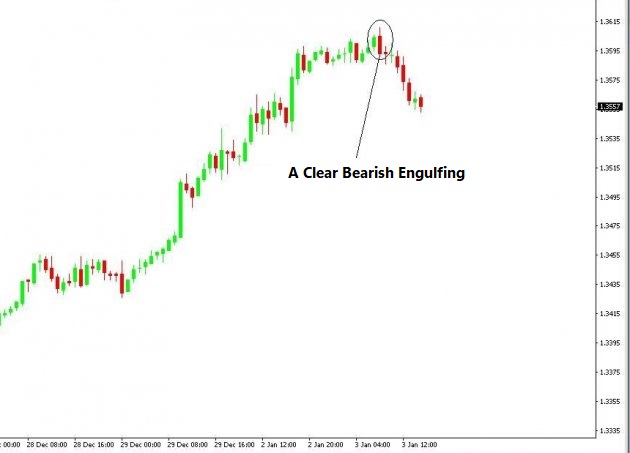 A clear Bearish engulfing