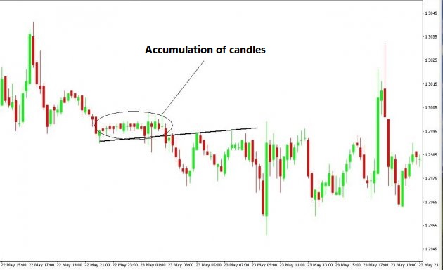 candles accumulating to one place