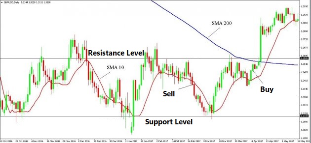 daily-forex-strategies-5