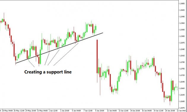 creating a support line
