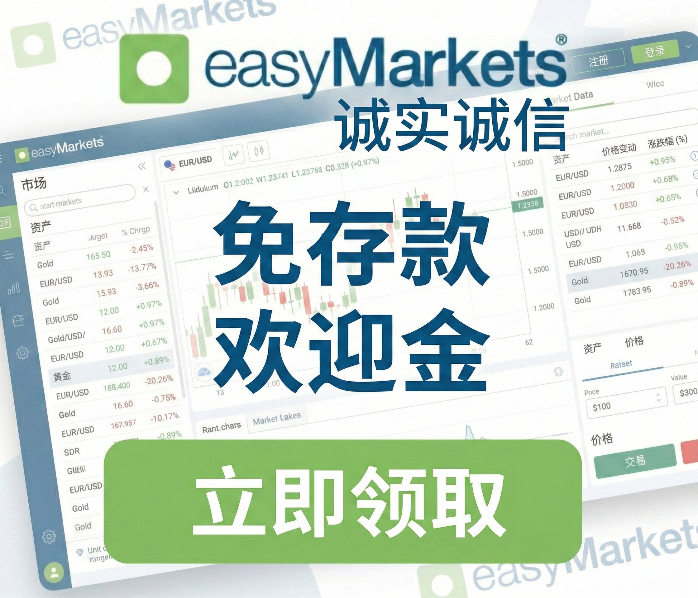 easyMarkets 欢迎礼 - easyMarkets 欢迎礼指南：手机验证与规则。